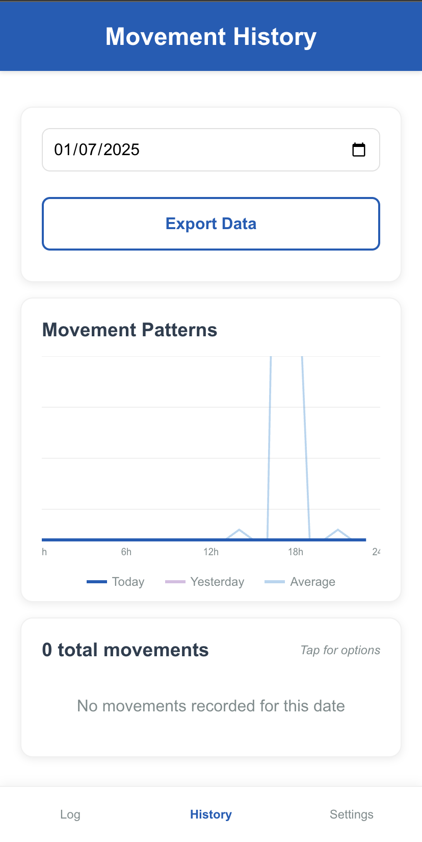 Prototype screen showing historical movement patterns graph.